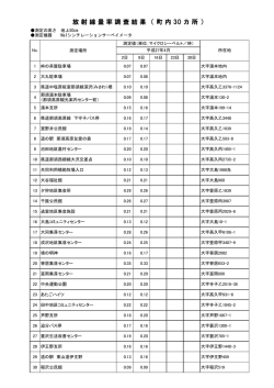 放 射 線 量 率 調 査 結 果 （ 町 内 30 カ 所 ）