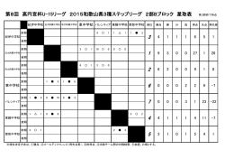 第8回 高円宮杯U-15リーグ 2015和歌山県3種ステップリーグ 2部B