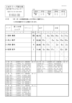 IMPリーグ報告書 シニア 48.73 10 14 5 11 BB 53.38 13 2 3 15 18 2
