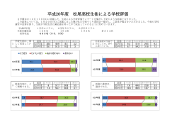 平成26年度 松尾高校生徒による学校評価