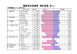 南さいわい
