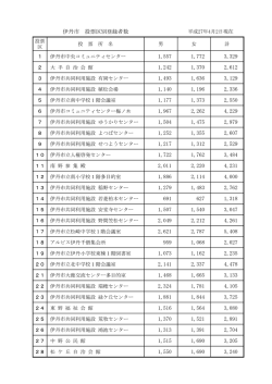 （平成27年4月2日現在）（PDF：195KB）