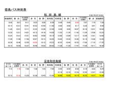 和田島線の時刻表（PDF）