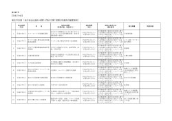 発注予定表 〔地方自治法施行令第167条の2第1項第3号適用