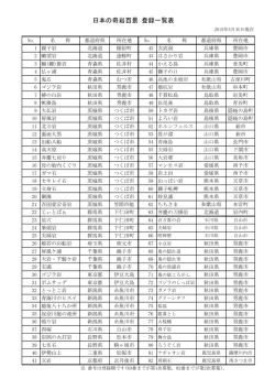 一覧表（PDF）はここをクリックしてください
