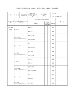 栄養学科管理栄養士専攻 教科に関する科目（中・理科）