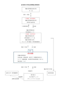 金沢医科大学安全保障輸出管理体制 《輸出管理最高責任者》 学 長