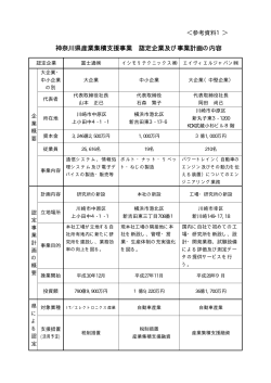 神奈川県産業集積支援事業 認定企業及び事業計画の内容