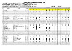 西東京市個別予防接種実施指定医療機関一覧表
