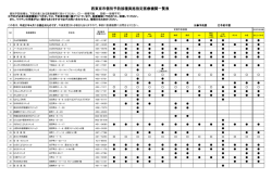 西東京市個別予防接種実施指定医療機関一覧表
