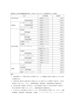 菊間緑の広場公園運動場使用料（平成27年4月1日以降使用分より適用）