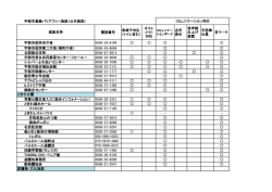 宇部市登録バリアフリー施設（公共施設） 電話番号 車椅子対応 （トイレ