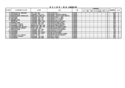 格 付 け 業 者 一 覧 表 （水道施設工事）