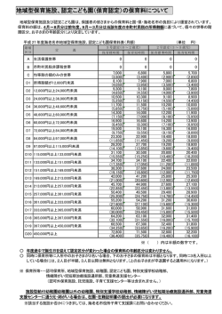 地域型保育施設、認定こども園（保育認定）の保育料について