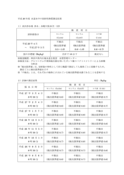 試料採取日 検 査 項 目 平成 26 年 4 月 ～ 平成 27 年 3 月 不検出