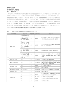 学生支援等 - 大阪府立大学