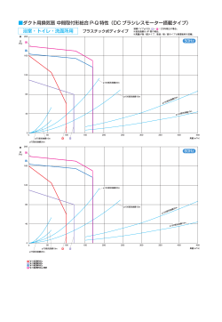 ダクト用換気扇 中間取付形総合 P-Q 特性（DC ブラシレスモーター搭載