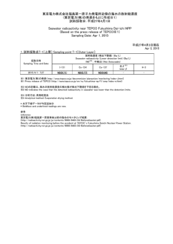 東京電力株式会社福島第一原子力発電所近傍の海域モニタリング（海水）