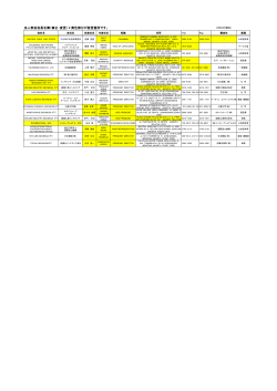 法人部会会員名簿（修正・変更）＊黄色部分が変更箇所です。