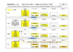 整備方法委員意見案(PDF文書)