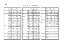 行 政 区 別 人 口 統 計 表