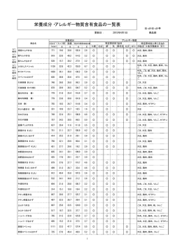 栄養成分・アレルギー物質含有食品の一覧表