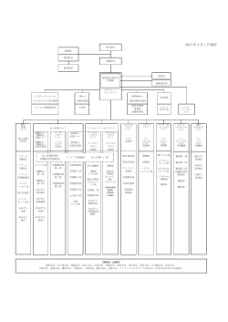 組織図（PDF:109KB）