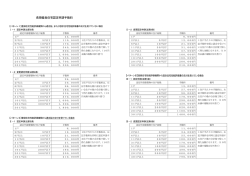 認定申請手数料（PDF形式：51kbyte）