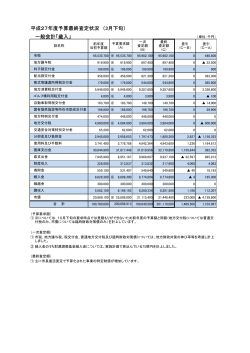 歳入予算の状況（最終査定）（PDF形式：71KB）
