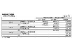 ー人間生活科学専攻