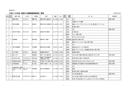 （平成27年4月1日現在）（PDF：172KB）