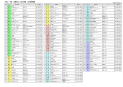 協力医療機関一覧（PDF形式：155KB）