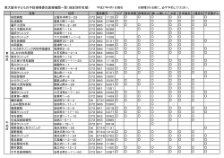 東大阪市子どもの予防接種委託医療機関一覧（地区別町名順）