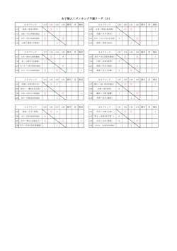 女子予選03 結果