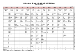 女子倶楽部対抗申込状況はこちら