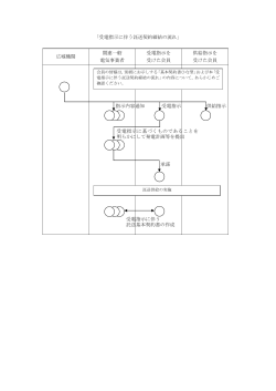 「受電指示に伴う託送契約締結の流れ」 広域機関 関連一般 電気事業者