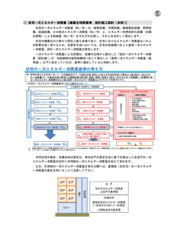 一次エネルギー消費量計算