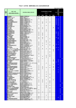 平成27・28年度 聖籠町建設工事入札参加資格者名簿