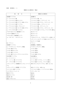 別添 添加物1－1 簡略名又は類別名一覧表 1