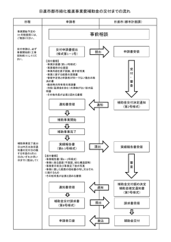 補助金交付までの流れ（PDFファイル 155.6KB）