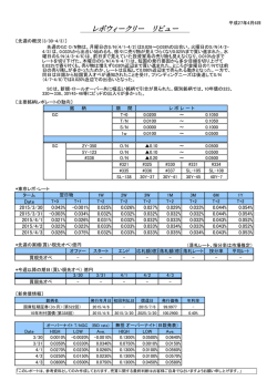 レポウィークリー リビュー