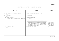 中期目標・中期計画新旧対照表