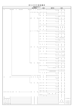 長 久 手 市 行 政 組 織 表