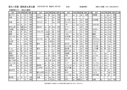 fax2 - 濱の八百屋