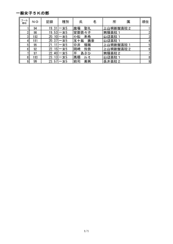 一般高校女子5km