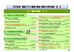 H27年度 健康づくり（健康・福祉・医療）の取り組み 4－2