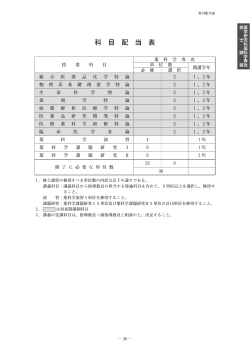 大学院シラバス 2012（平成24年度） 薬学研究科薬科学専攻 修士課程