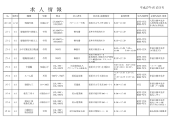 須坂市就業支援センター分求人情報（PDF:168KB）