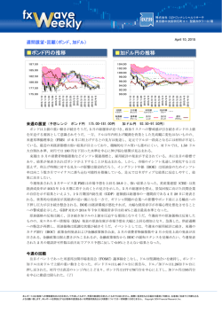 ポンド円の推移 加ドル円の推移
