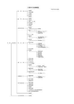 行政機構図（Adobe PDFファイル 6.1KB）